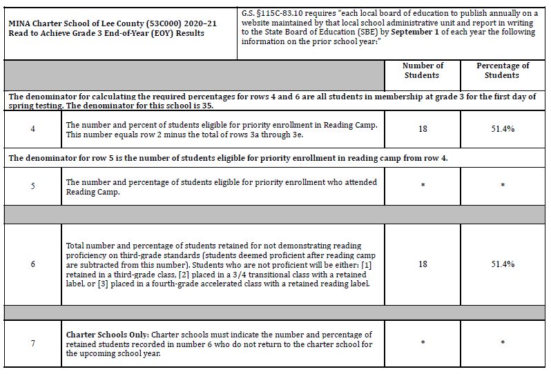 read-to-achieve-2021-mina-charter-school-of-lee-county